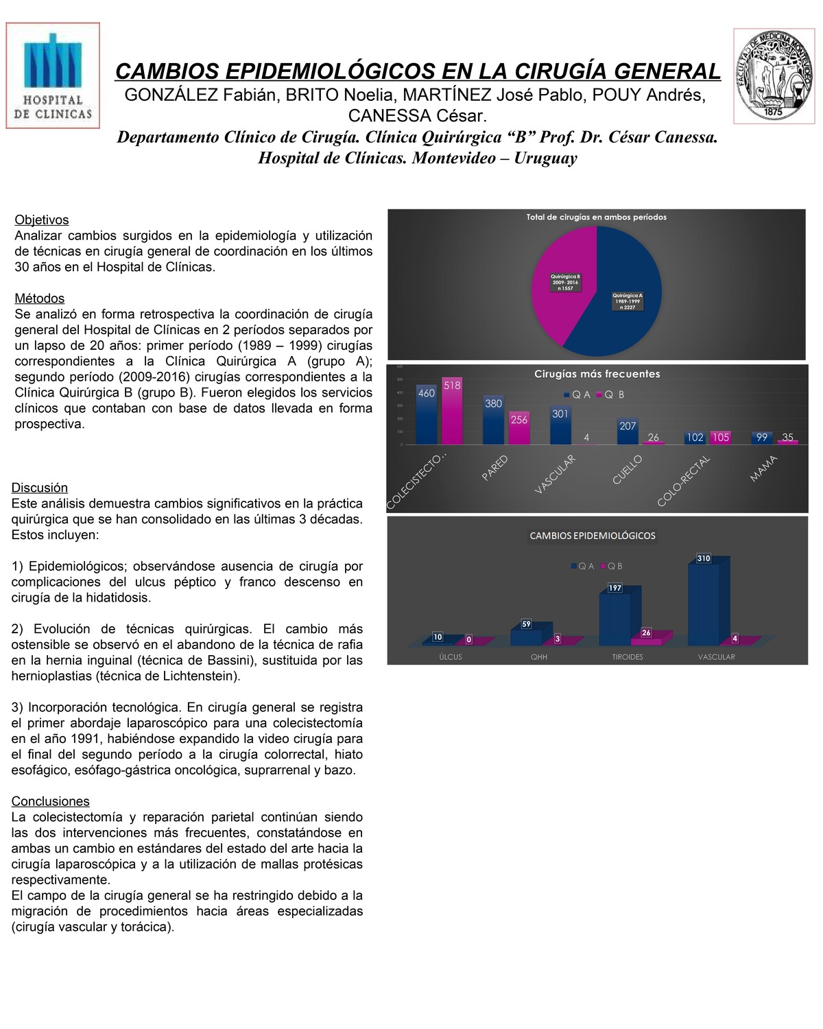 Cambios epidemiológicos en la Cirugía General