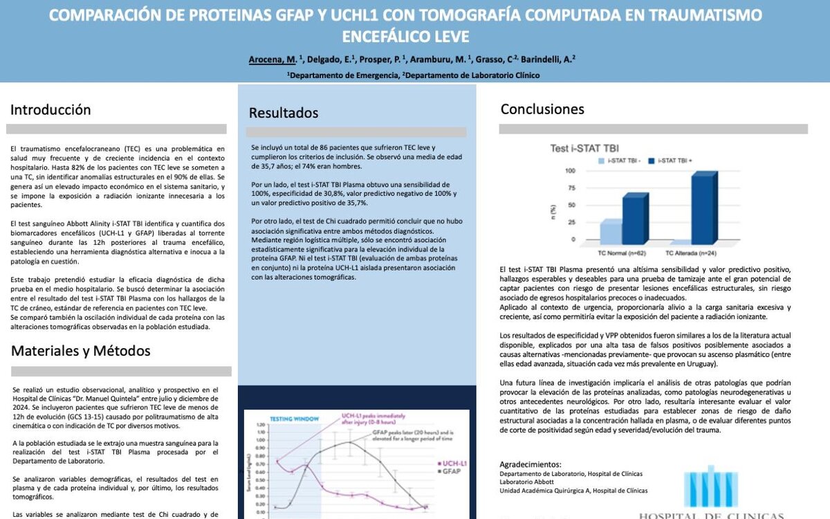 COMPARACIÓN DE PROTEINAS GFAP Y UCHL1 CON TOMOGRAFÍA COMPUTADA EN TRAUMATISMO ENCEFÁLICO LEVE, HOSPITAL DE CLINICAS...