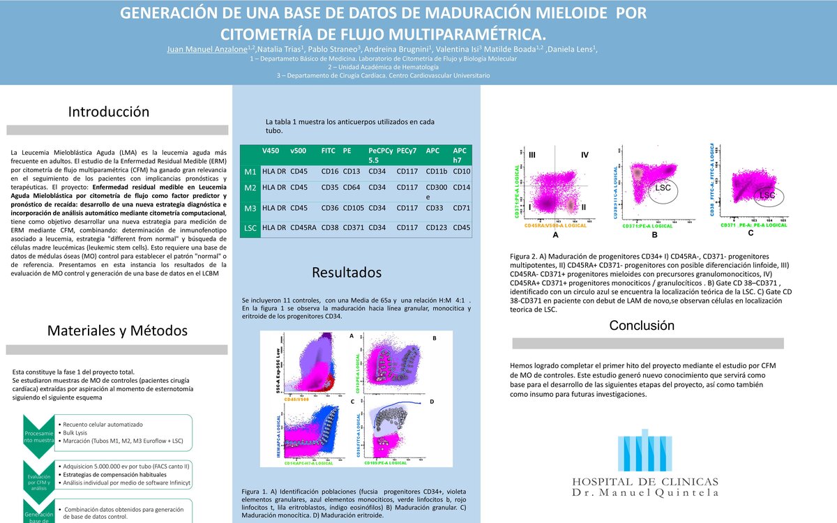 GENERACIÓN DE UNA BASE DE DATOS DE MADURACIÓN MIELOIDE POR CITOMETRÍA DE FLUJO MULTIPARAMÉTRICA