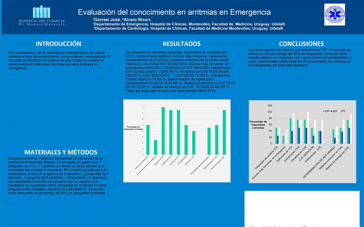 Evaluación del conocimiento en arritmias en emergencia