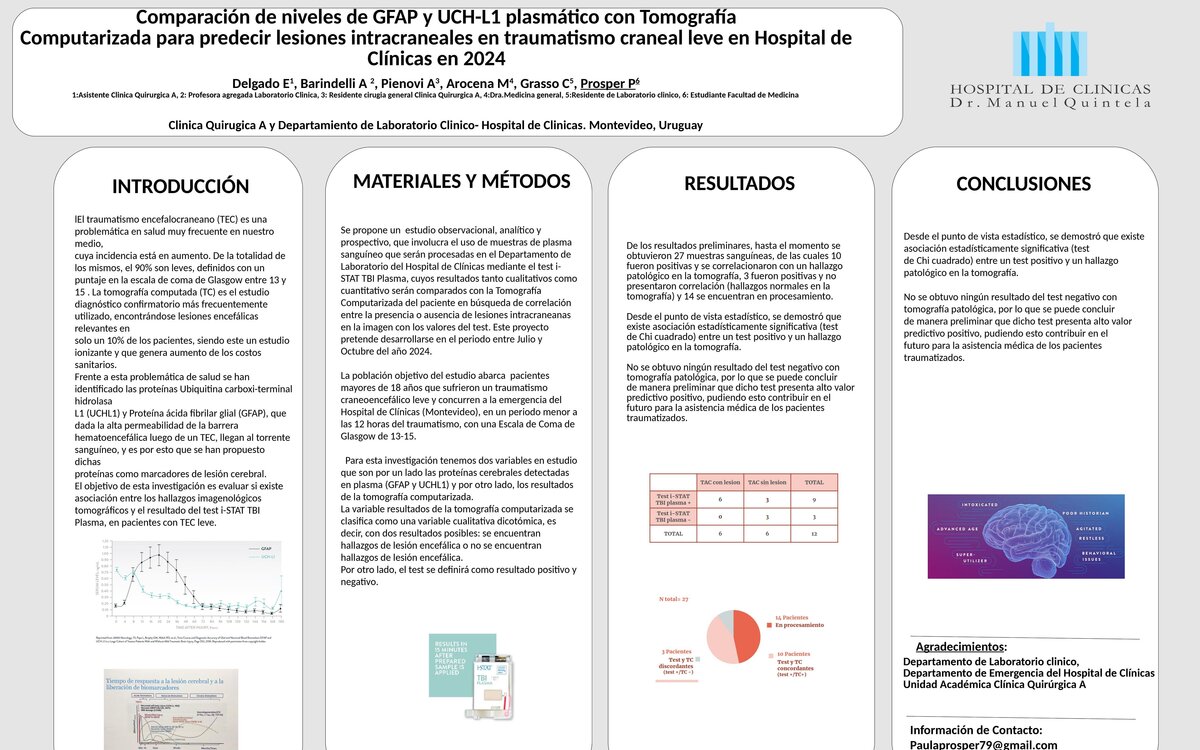 Comparación de niveles de GFAP y UCH-L1 plasmático con Tomografía Computarizada para predecir lesiones intracraneales en