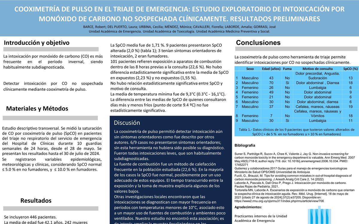 Cooximetría de pulso en el Triaje de Emergencia: estudio exploratorio de intoxicación con monóxido de carbono no sospech